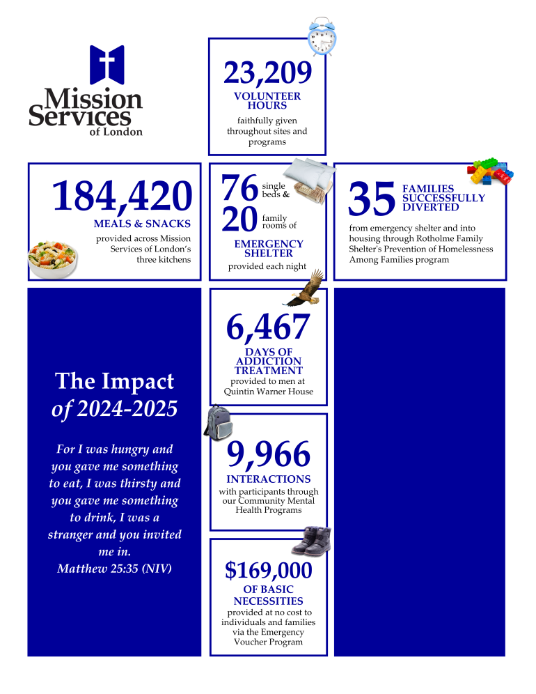 2024-2025 Impact Statistics